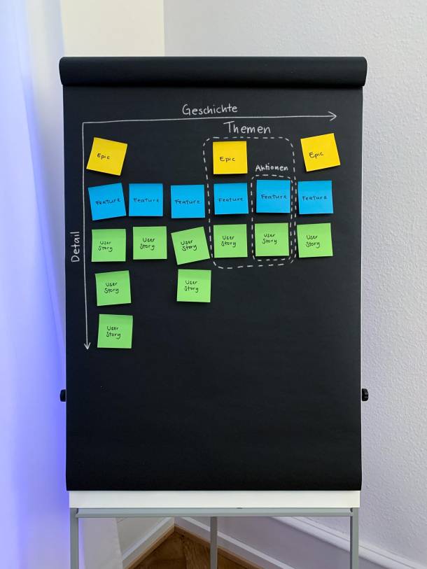 Complete User Story Map